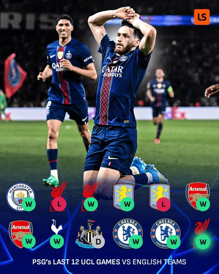 开云下载-所向披靡！巴黎最近12次对阵英超球队，战绩为9胜1平2负